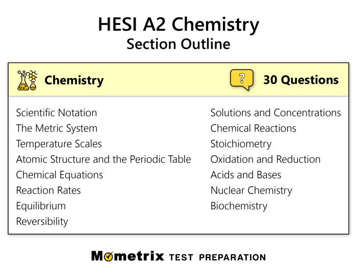 Hesi a2 vocab practice test