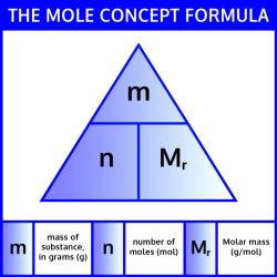 Moles and grams conversion worksheet