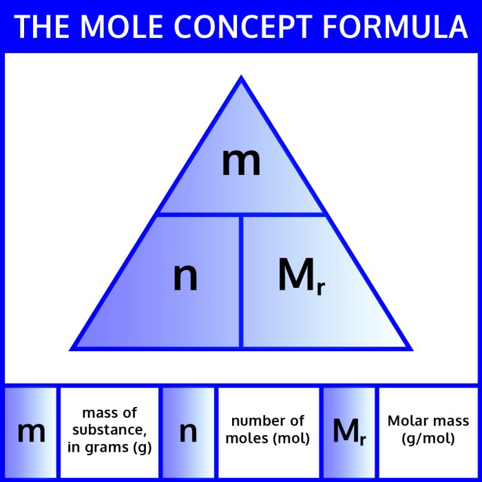 Moles and grams conversion worksheet