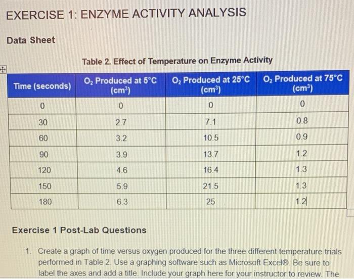 Restriction enzyme analysis questions answer key