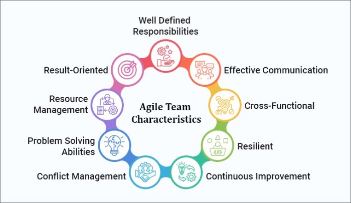 A healthy agile team has which two common traits