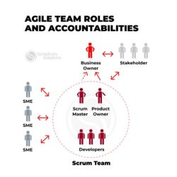 A healthy agile team has which two common traits