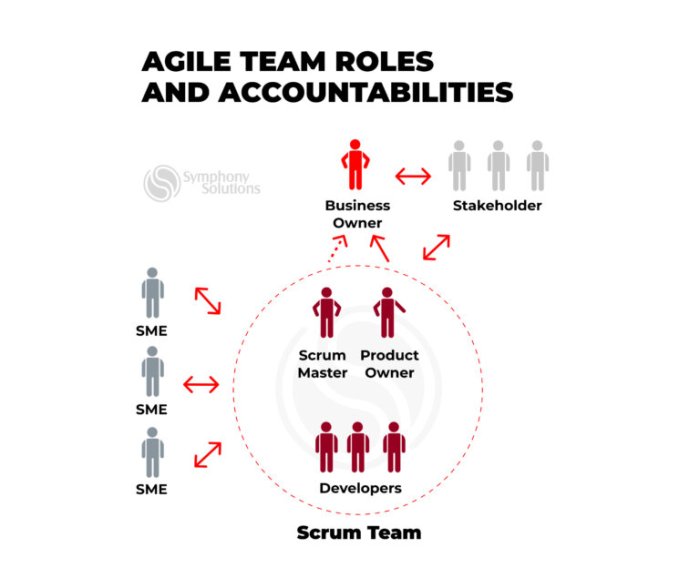 A healthy agile team has which two common traits