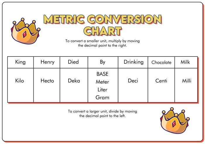 Metric mania conversion challenge answer key